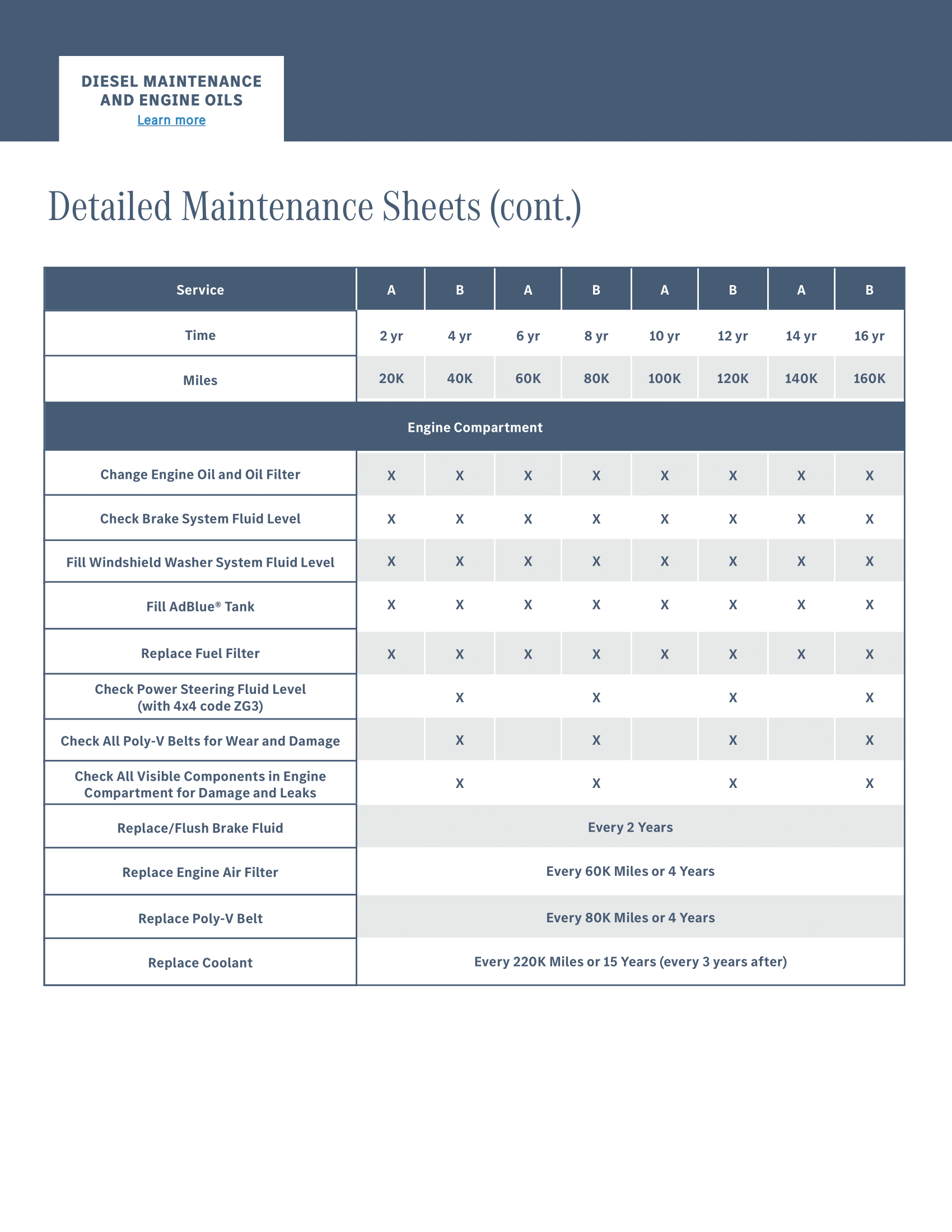 Mercedes-Benz of Anchorage Sprinter in Anchorage AK