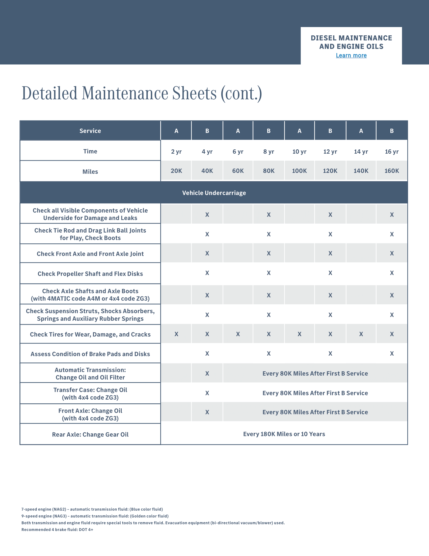 Mercedes-Benz of Anchorage Sprinter in Anchorage AK
