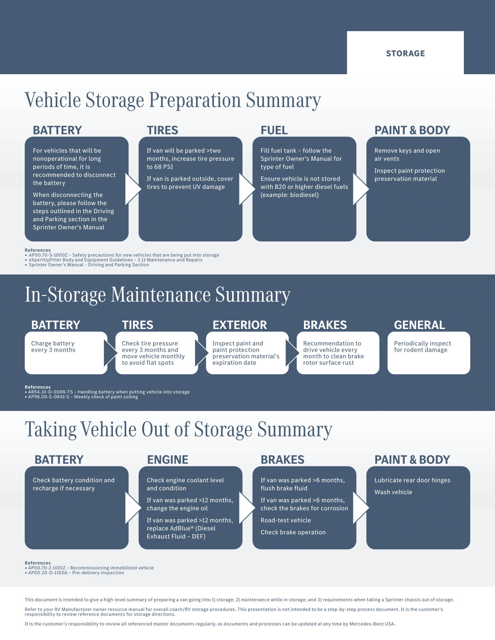 Mercedes-Benz of Anchorage Sprinter in Anchorage AK