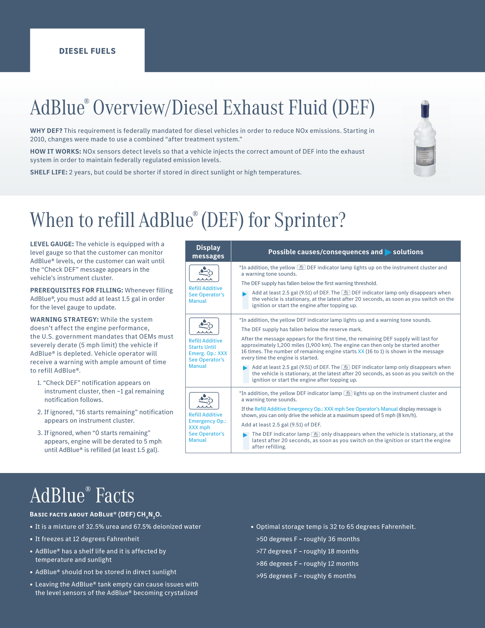 Mercedes-Benz of Anchorage Sprinter in Anchorage AK